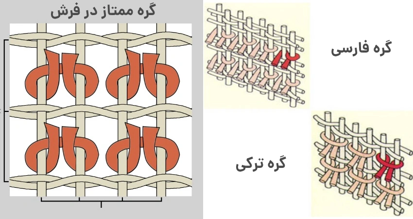 گره ممتاز در فرش